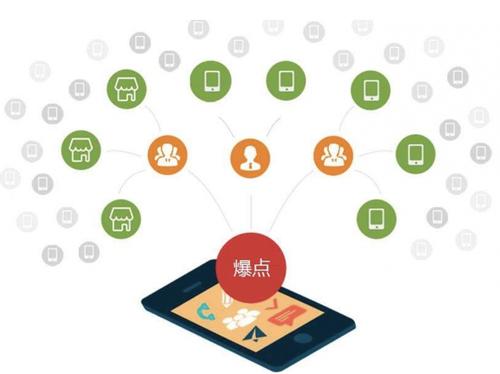 商南为什么越来越多的企业通过软文营销来引流